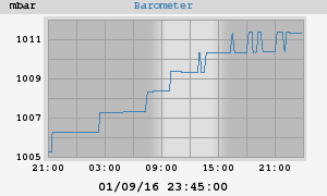 barometer