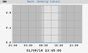 rain